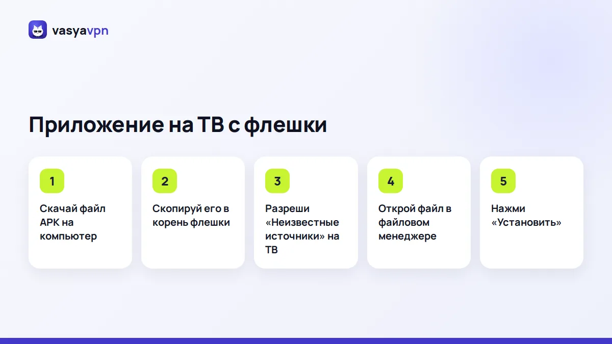 Карточка шагов: скачать APK, скопировать в корень флешки, разрешить неизвестные источники и установить