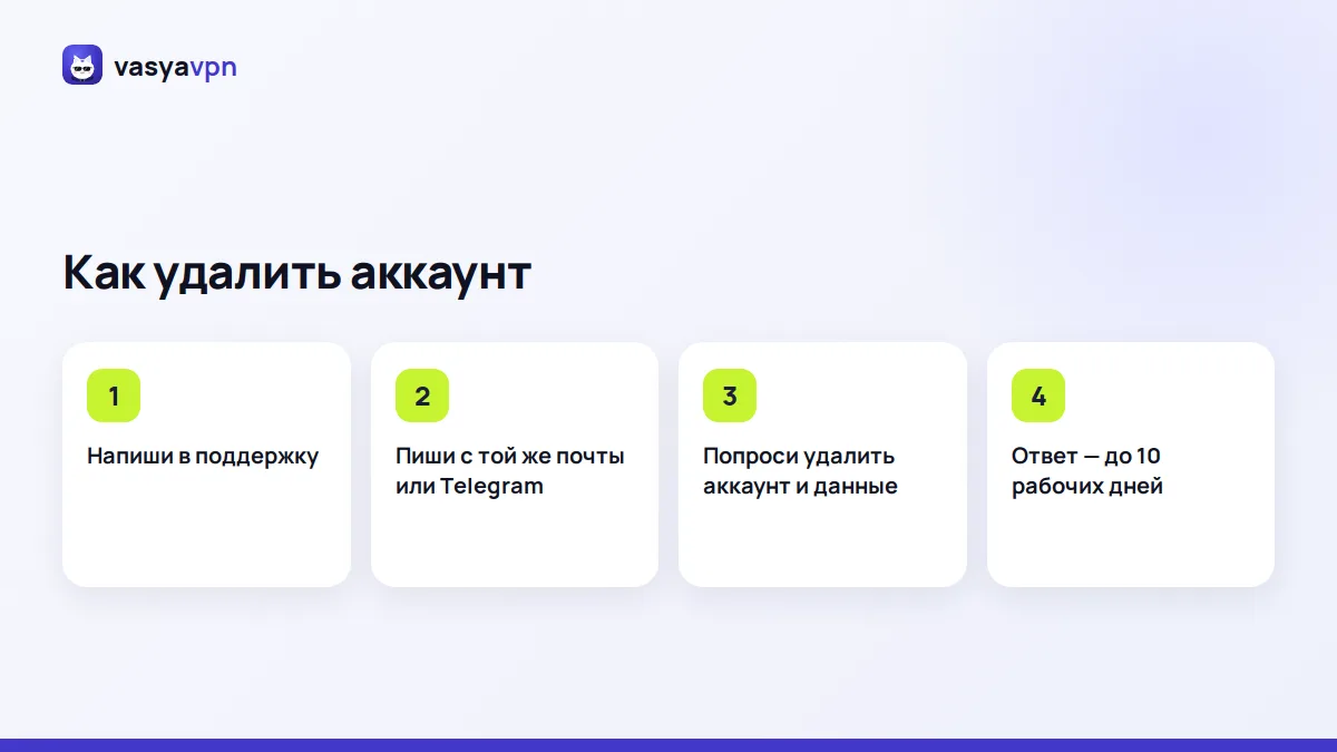 Шаги удаления аккаунта Васи: написать в поддержку с той же почты или Telegram и дождаться ответа