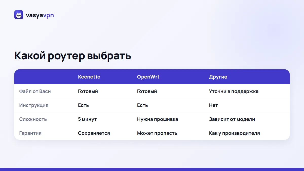 Сравнение роутеров для VPN: Keenetic, OpenWrt и другие бренды по сложности настройки