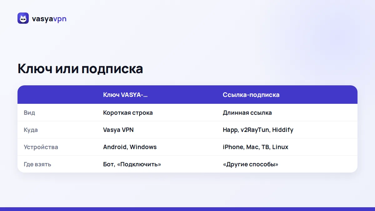 Сравнение ключа VASYA и ссылки-подписки: как выглядят, куда вставлять, где взять