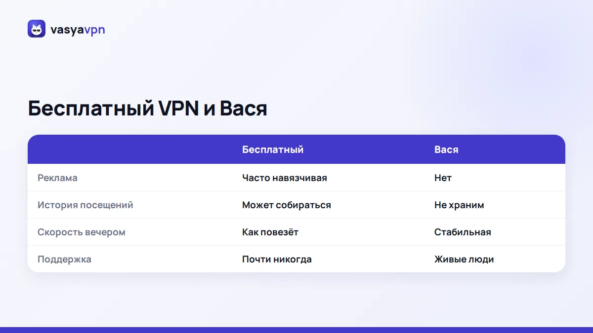 Сравнение бесплатного VPN и Васи: реклама, история посещений, скорость, поддержка