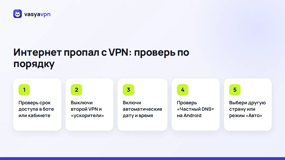 Карточка шагов: проверить доступ, выключить второй VPN, включить автоматическое время и сменить страну