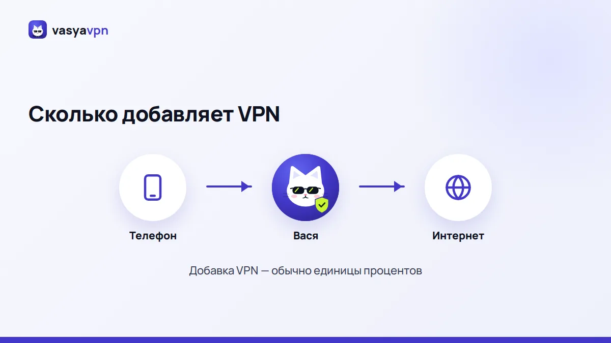 Схема: данные телефона проходят через Васю с небольшой добавкой служебного трафика