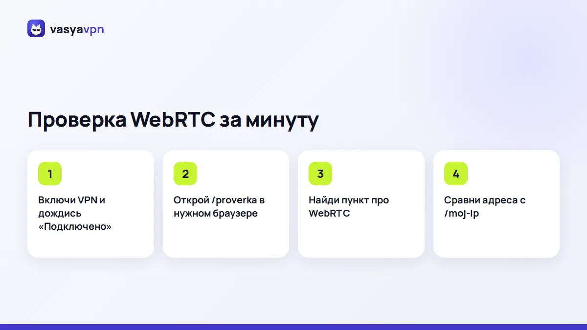 Карточка шагов: как проверить утечку WebRTC на странице «Проверка»