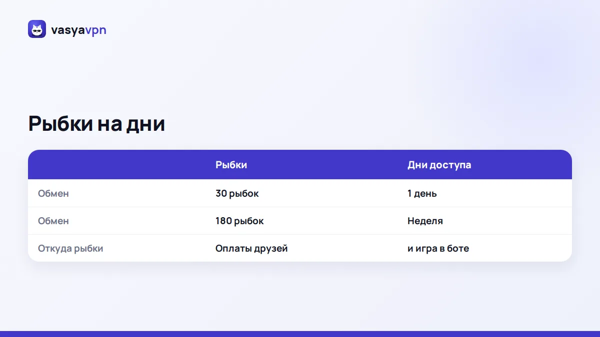 Таблица обмена рыбок «Стаи Васи»: 30 рыбок на 1 день, 180 рыбок на неделю доступа