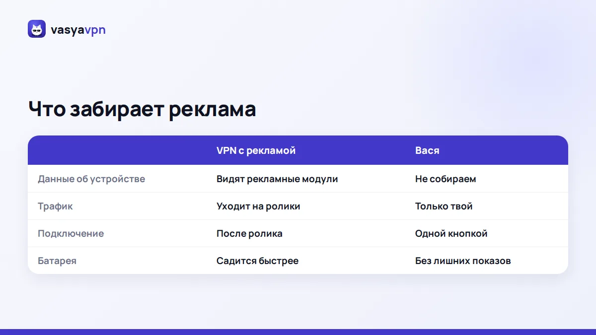 Сравнение VPN с рекламой и Васи: данные, трафик, скорость и батарея