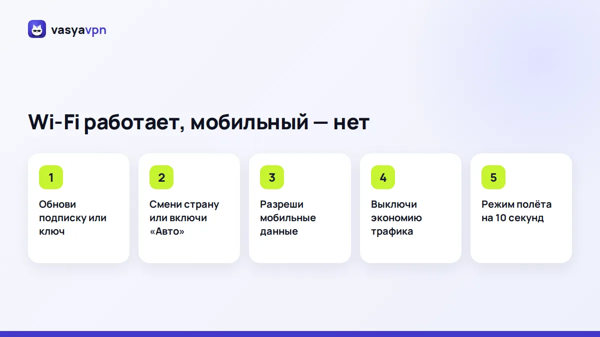 Шаги, если VPN не работает на мобильном интернете: подписка, страна, разрешения, режим полёта